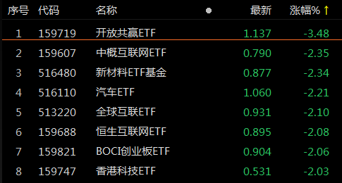 共享基经丨读懂主题ETF（三十四）：“恒生科技”“恒生互联网”主题ETF，有何区别？