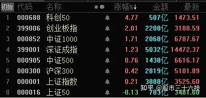 行业ETF风向标丨防御板块逞强，黄金股票ETF半日涨幅近2%