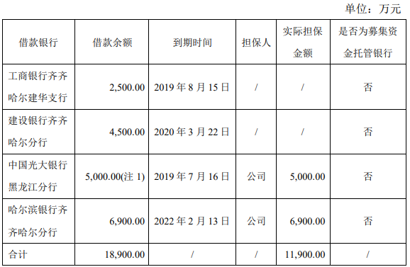 连续六年亏损的*ST高升收问询函：是否存在债务逾期或资金链断裂的风险？