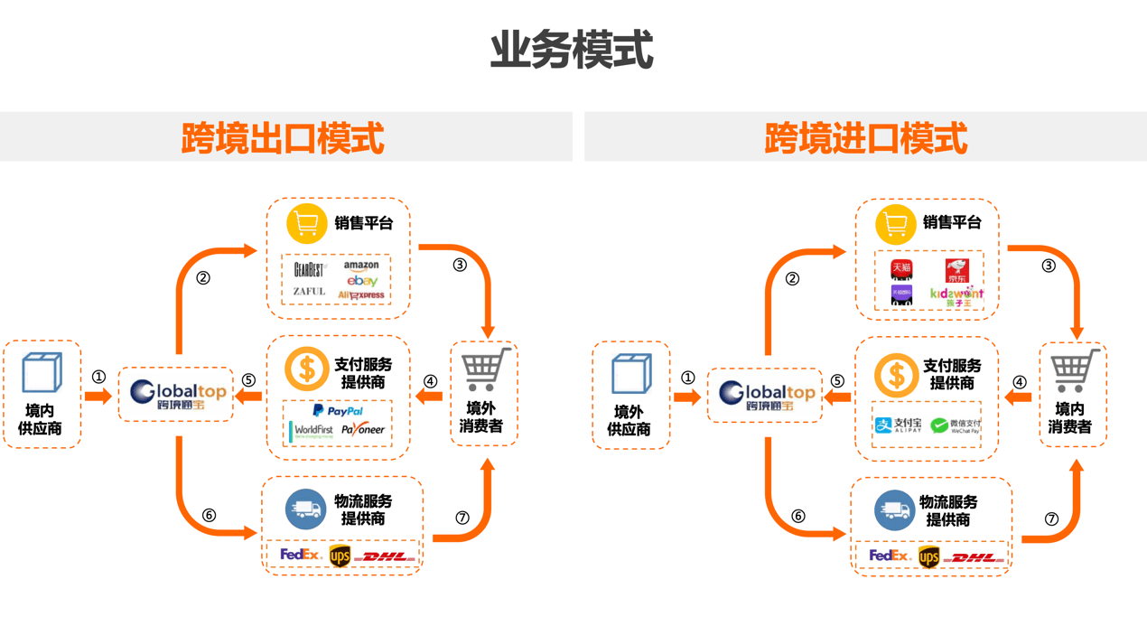 ST元成出售越龙山股权回笼资金，完善内控规范运营