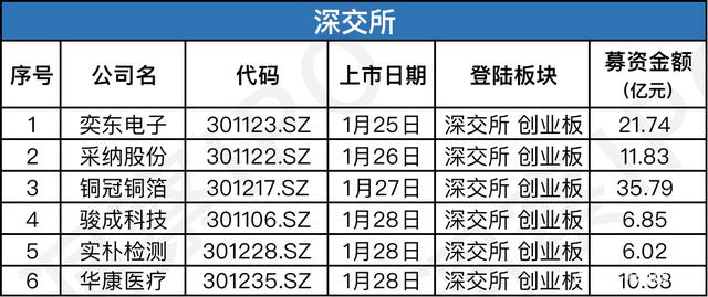 永康控股递表港交所：去年营收利润双双下滑 旗下品牌卷入天津港垄断案