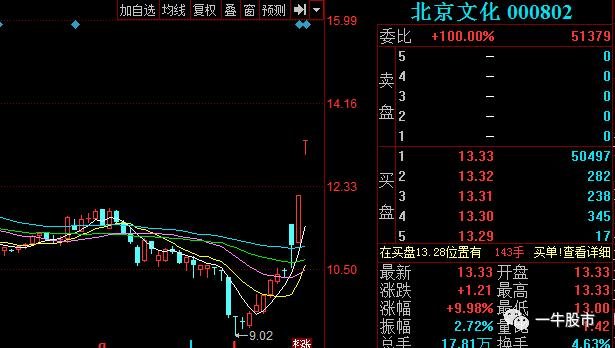 法尔胜持股5%以上股东因短线交易被深交所通报批评