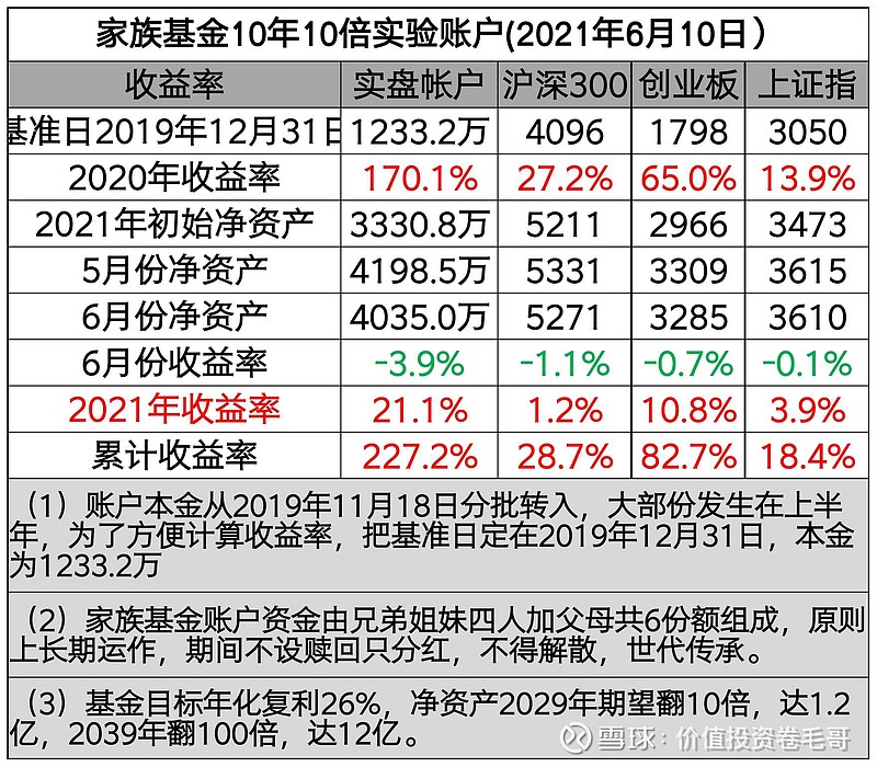 超4700只基金近一个月浮盈；近七成跨境ETF年内收涨