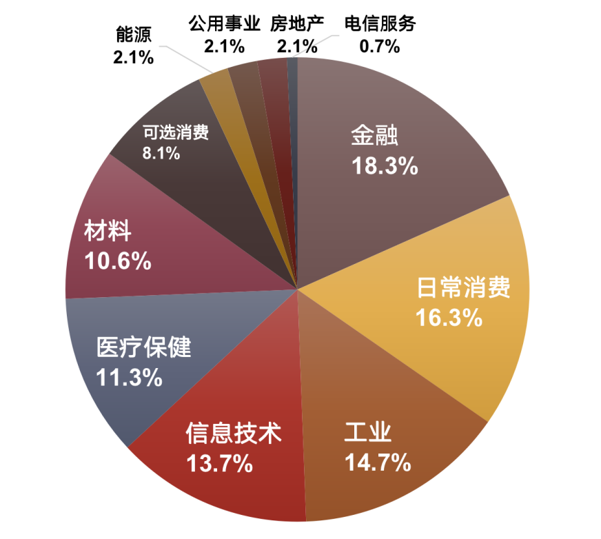 又一只公募REITs提前结募；上半年非货币ETF规模增长4468亿元