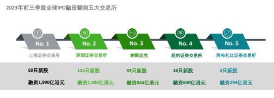 泰德医药港股IPO：盈利能力减弱 证监会要求说明主营业务具体经营情况