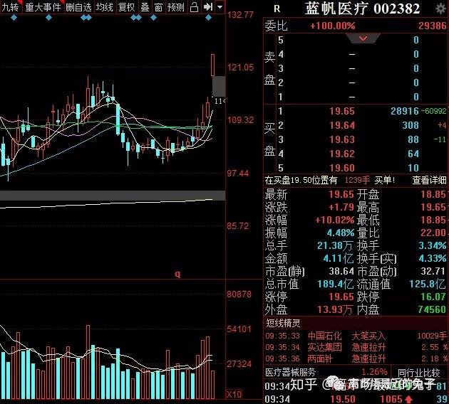 蓝帆医疗控股股东近8成股份被质押