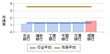 VC/PE这半年，募投双降潮中，早期投资逆势升温5%