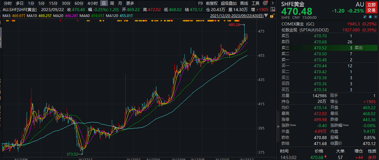 ETF投资周报 | 大盘触底反弹，ETF高低切换开启？