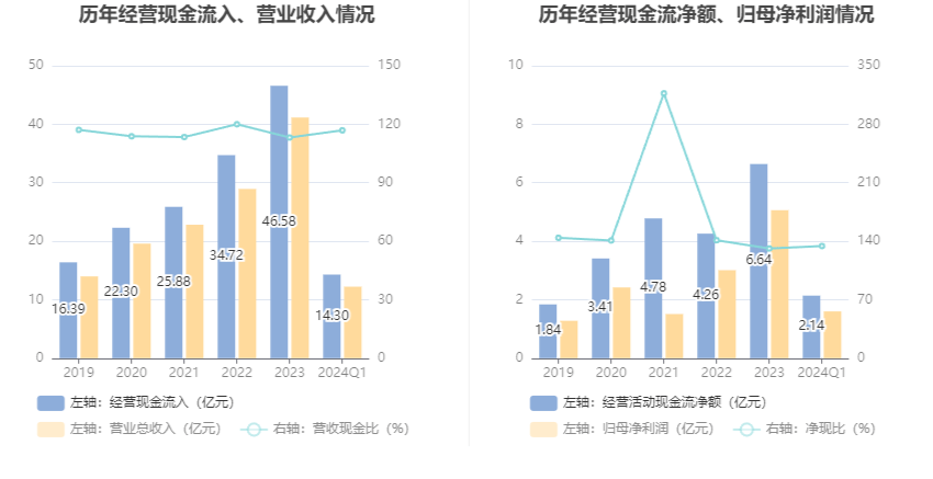 盛美上海一季度净利润0.8亿元同比降39% 研发投入倍增