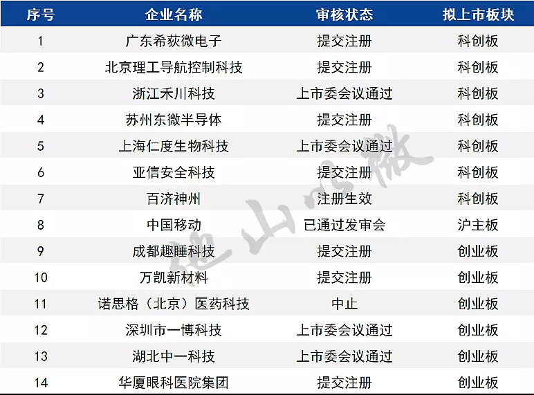 公司及其保荐人撤回发行上市申请，上交所终止四家公司IPO审核