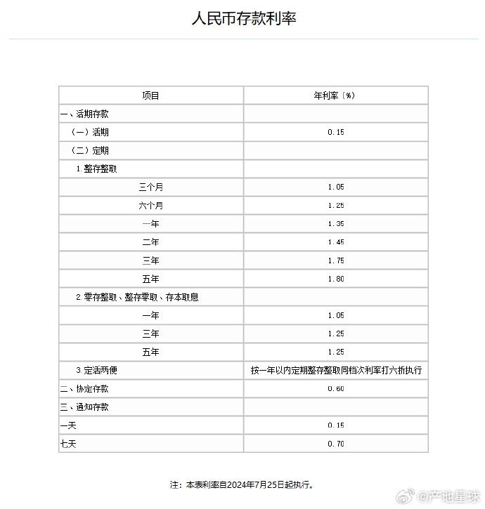 央行副行长陶玲：拟设立保障性住房再贷款 利率1.75%期限1年