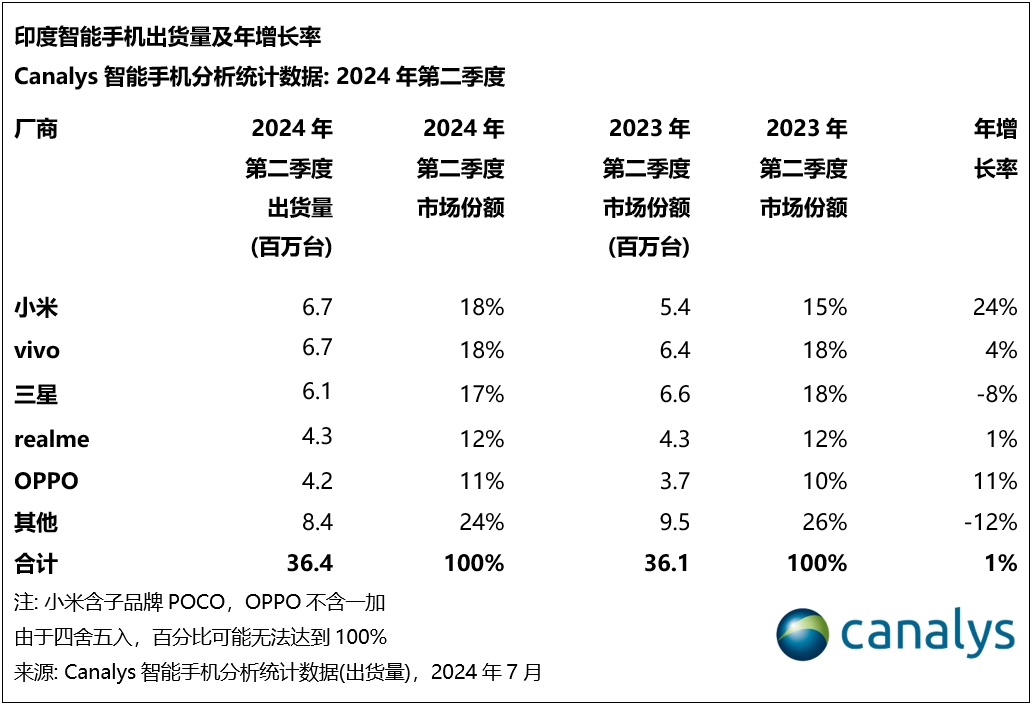 Q2总营收增42% 实现阶段性盈利 叮咚买菜梁昌霖：死磕前置仓