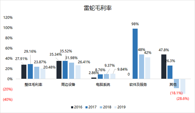 丽人丽妆股东丽仁减持公司股份455.78万股 市值较巅峰时期缩水近九成