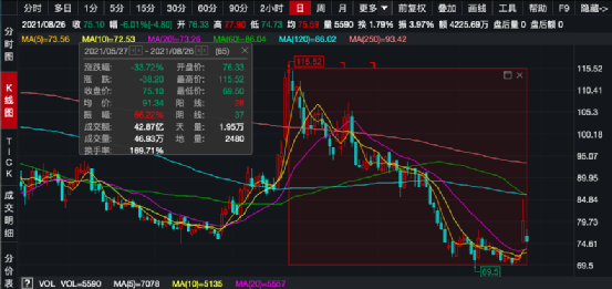 谢治宇、朱少醒最新调仓动向来了，增减这些重仓股！