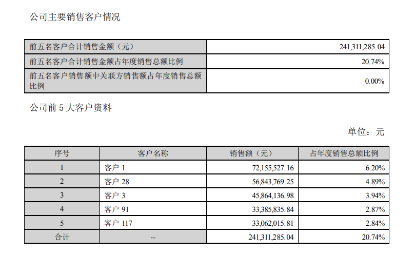 收上交所监管工作函后，嘉元科技午盘放量跌15%