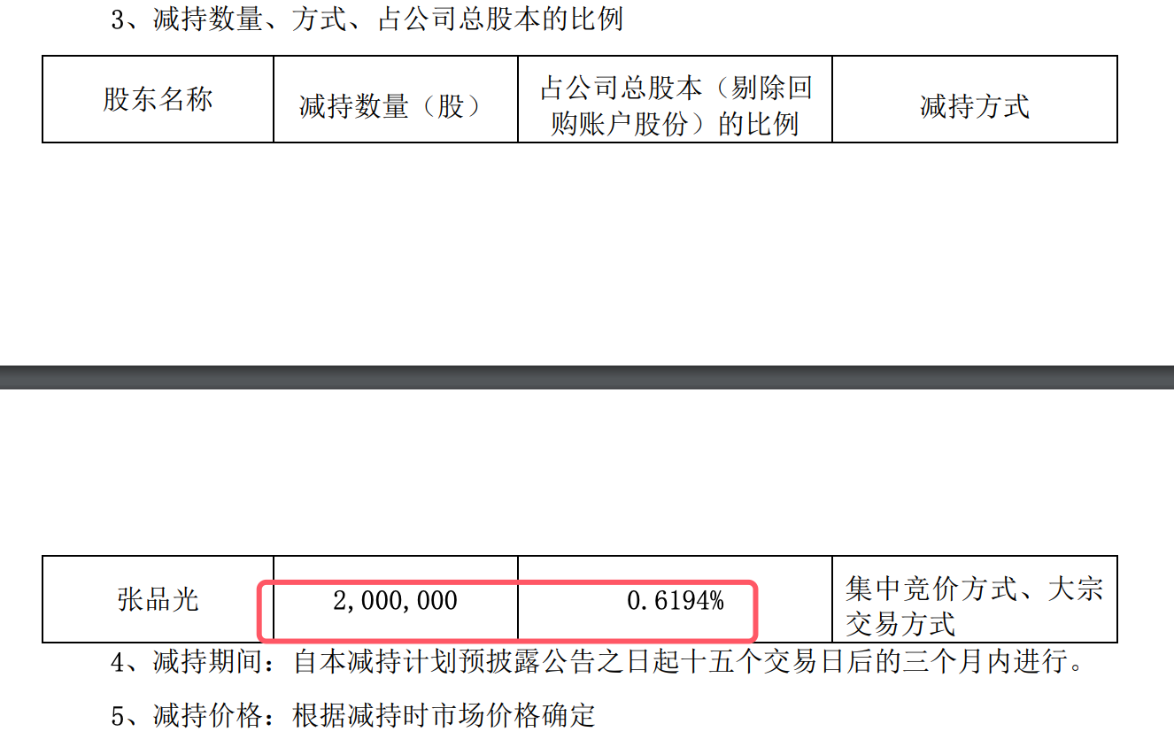 收上交所监管工作函后，嘉元科技午盘放量跌15%