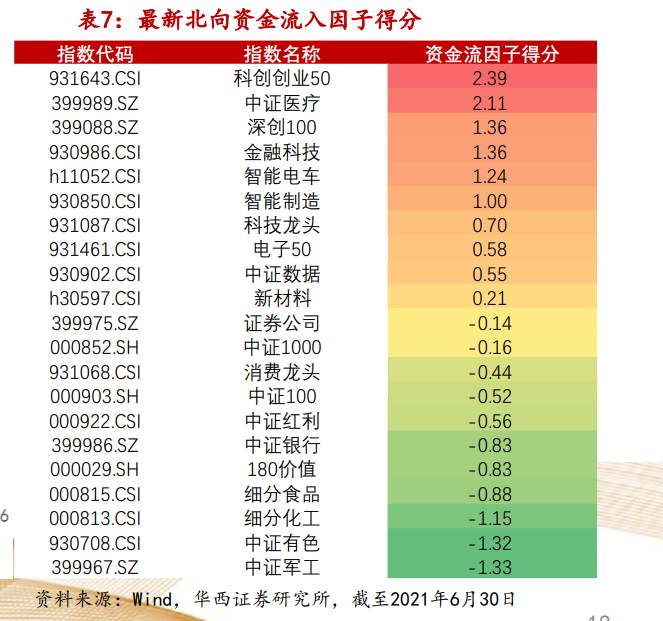 ETF规模速报 | A股规模最大的单只ETF，已连续17个交易日获资金增持