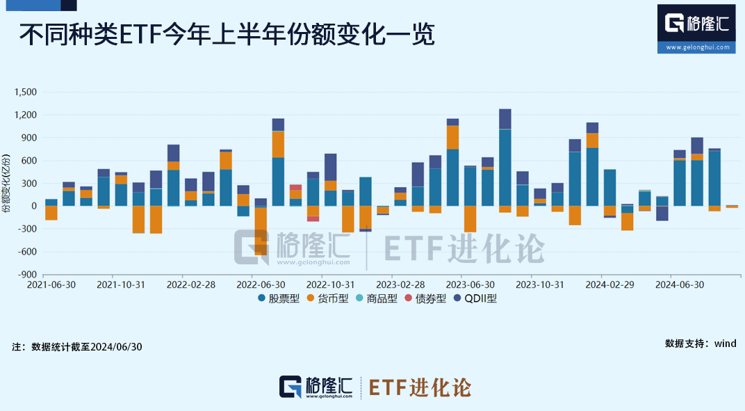 ETF规模速报 | A股规模最大的单只ETF，已连续17个交易日获资金增持