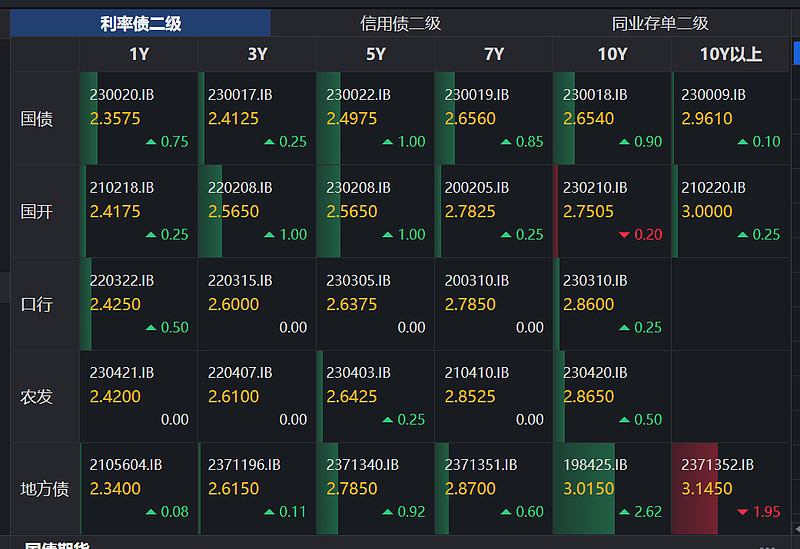 券业首份2024年中报出炉：东方财富上半年自营收益同比增长超40%，基金代销业务成主要拖累