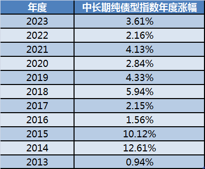 券业首份2024年中报出炉：东方财富上半年自营收益同比增长超40%，基金代销业务成主要拖累