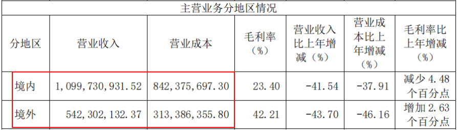 三家上市券商年报出炉 投资收益成增厚业绩推手