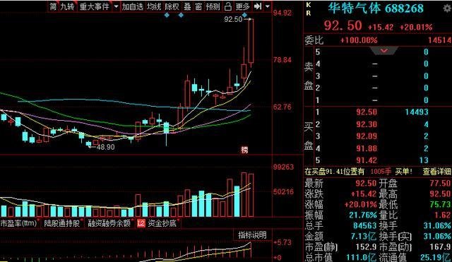 科力远对外担保余额约40亿元 占最近一期归母净资产的147.57%