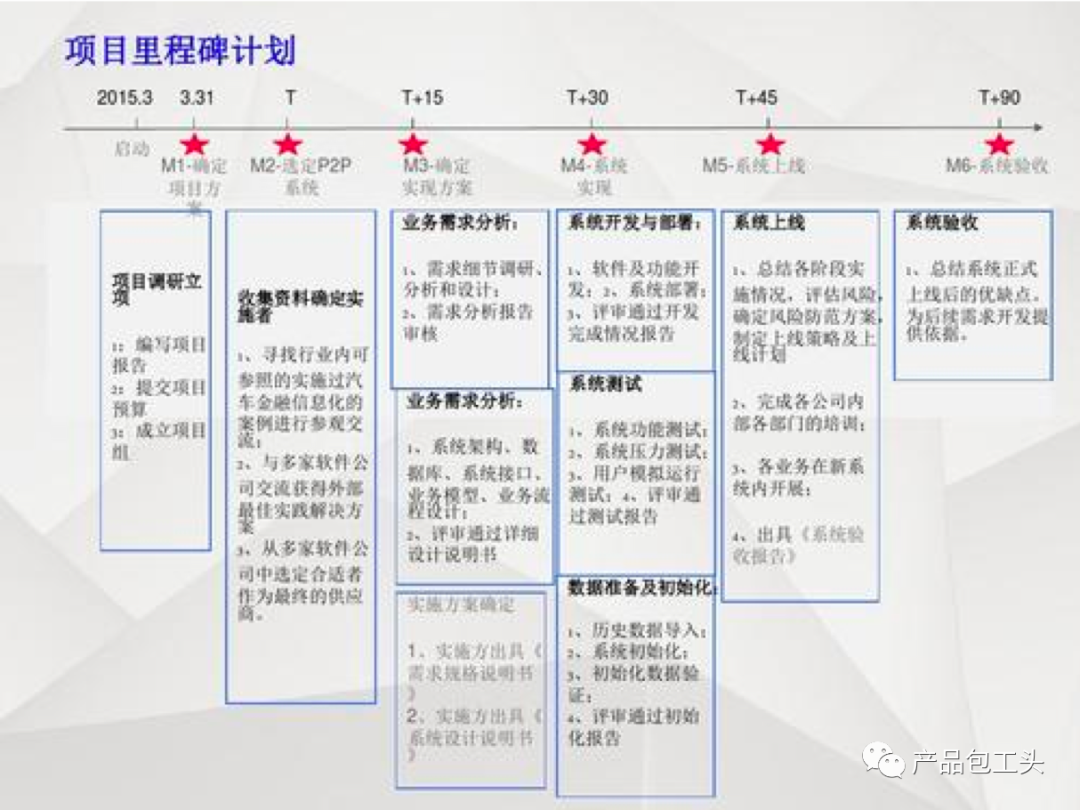 智翔金泰回复问询函：研发费用增长具备合理性 多款产品已达成关键里程碑