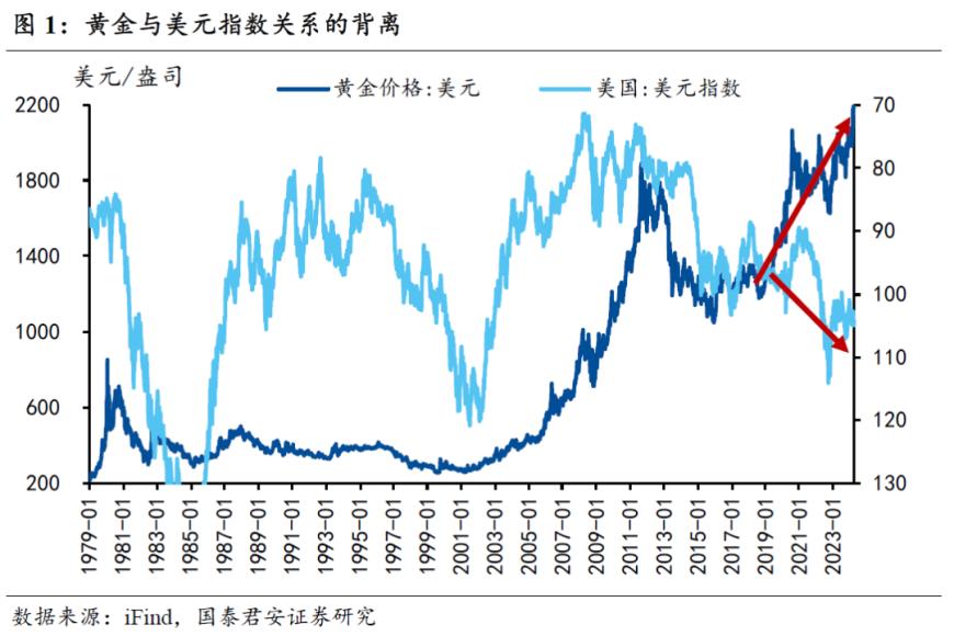 ETF规模速报 | 两只黄金相关ETF净流入额超2亿元