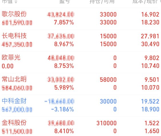 翰宇药业收年报问询函：国内营收大幅下滑是否合理 为何转让司美格鲁肽注射液技术成果