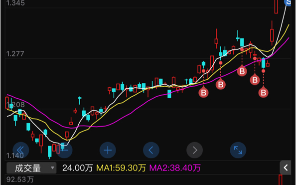 都是日经225ETF，为何净值波动差异明显？分析来了