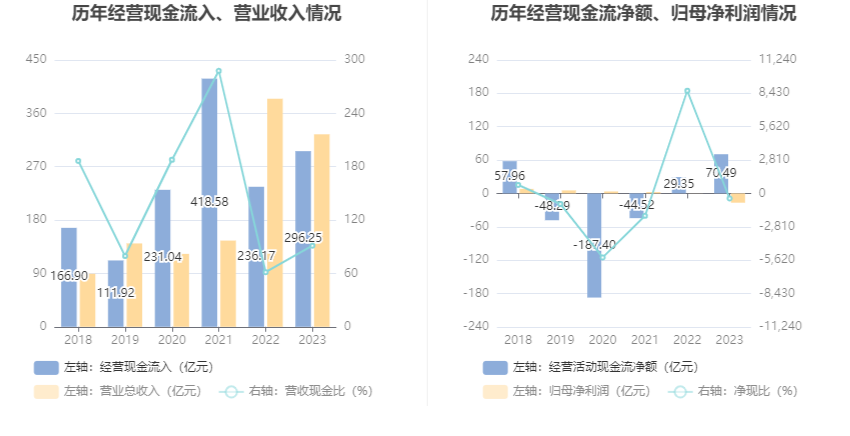 科力远为金丰锂业提供担保余额超8亿元 后者2023年亏损1.5亿元