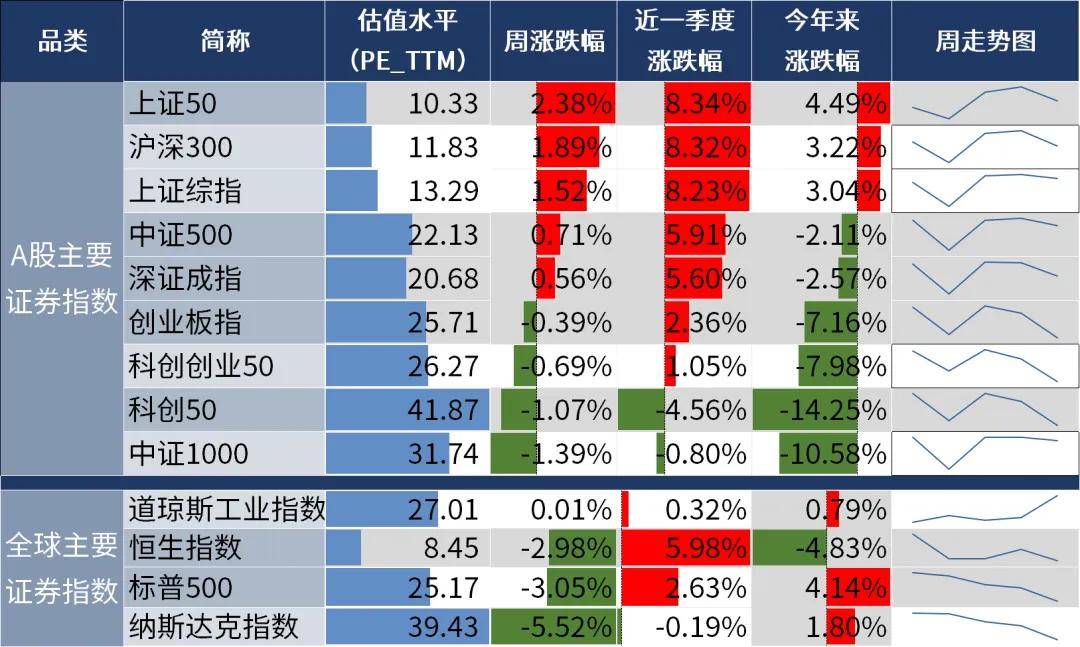 微盘股估值下行是大势所趋