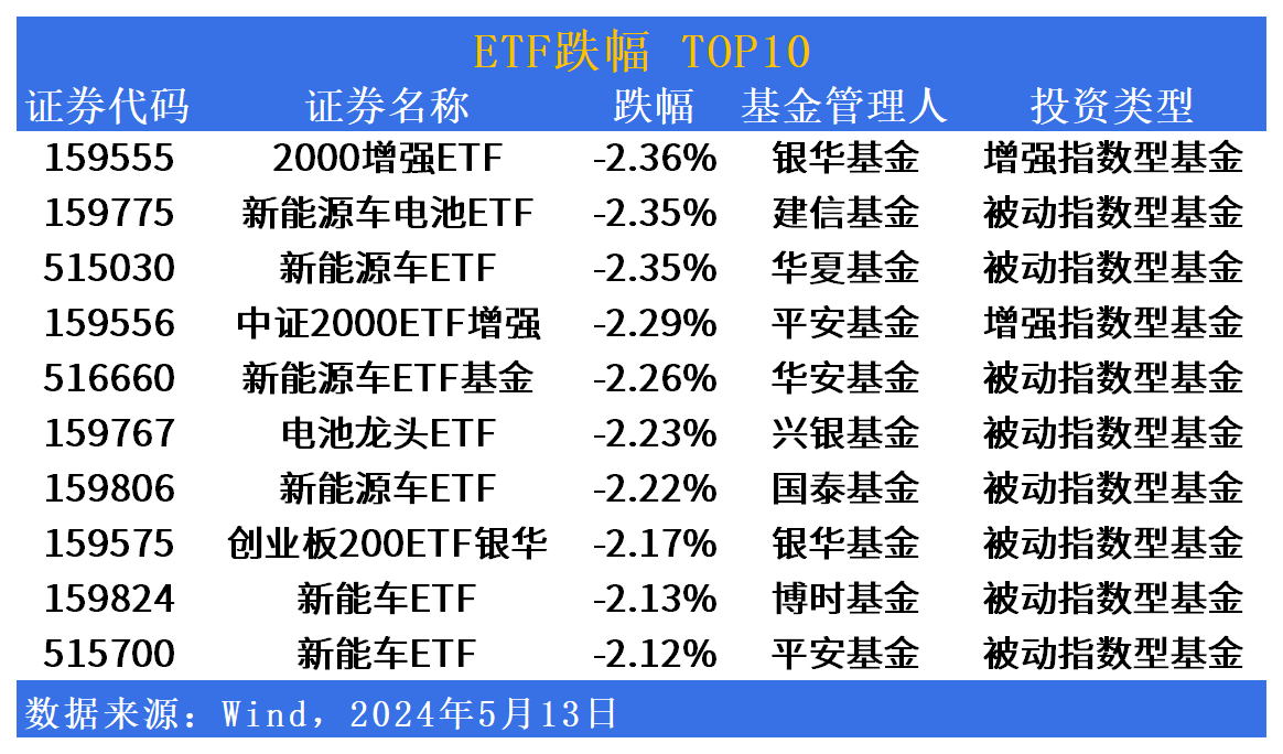 微盘股估值下行是大势所趋