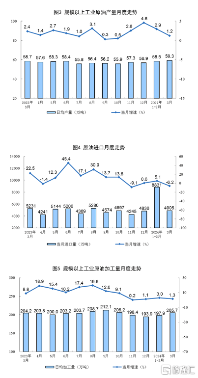 国家统计局：7月份规上工业发电量8831亿千瓦时 同比增长2.5%