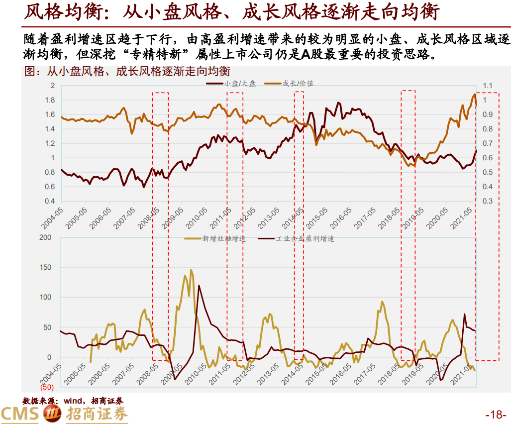 绩优板块配置价值升温 券商看好三条布局主线