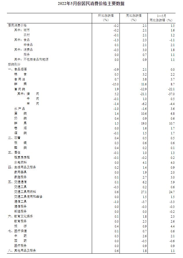 国家统计局：PPI下半年同比降幅有望收窄