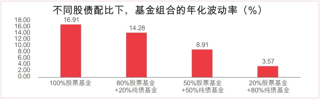 短债基金密集限购 稳健理财还可关注三类基金