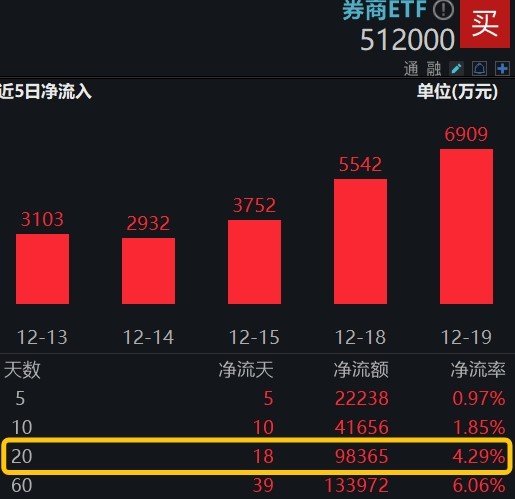 拆解上市券商五大主营业务：投行最具成长性 自营显著承压