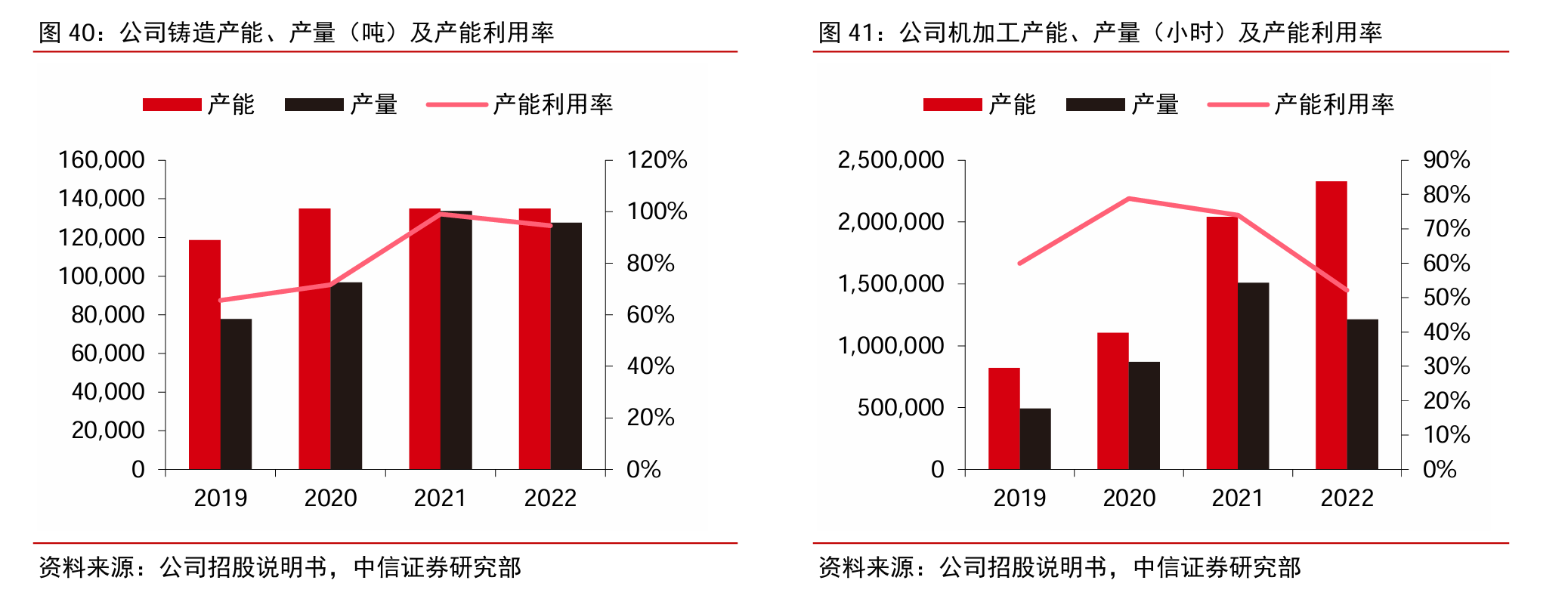 恒工精密铸件车间发生安全事故 暂无法准确预计直接经济损失