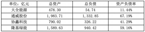 亿帆医药为合肥欣竹提供不超12亿元担保 后者亏损且负债率超70%