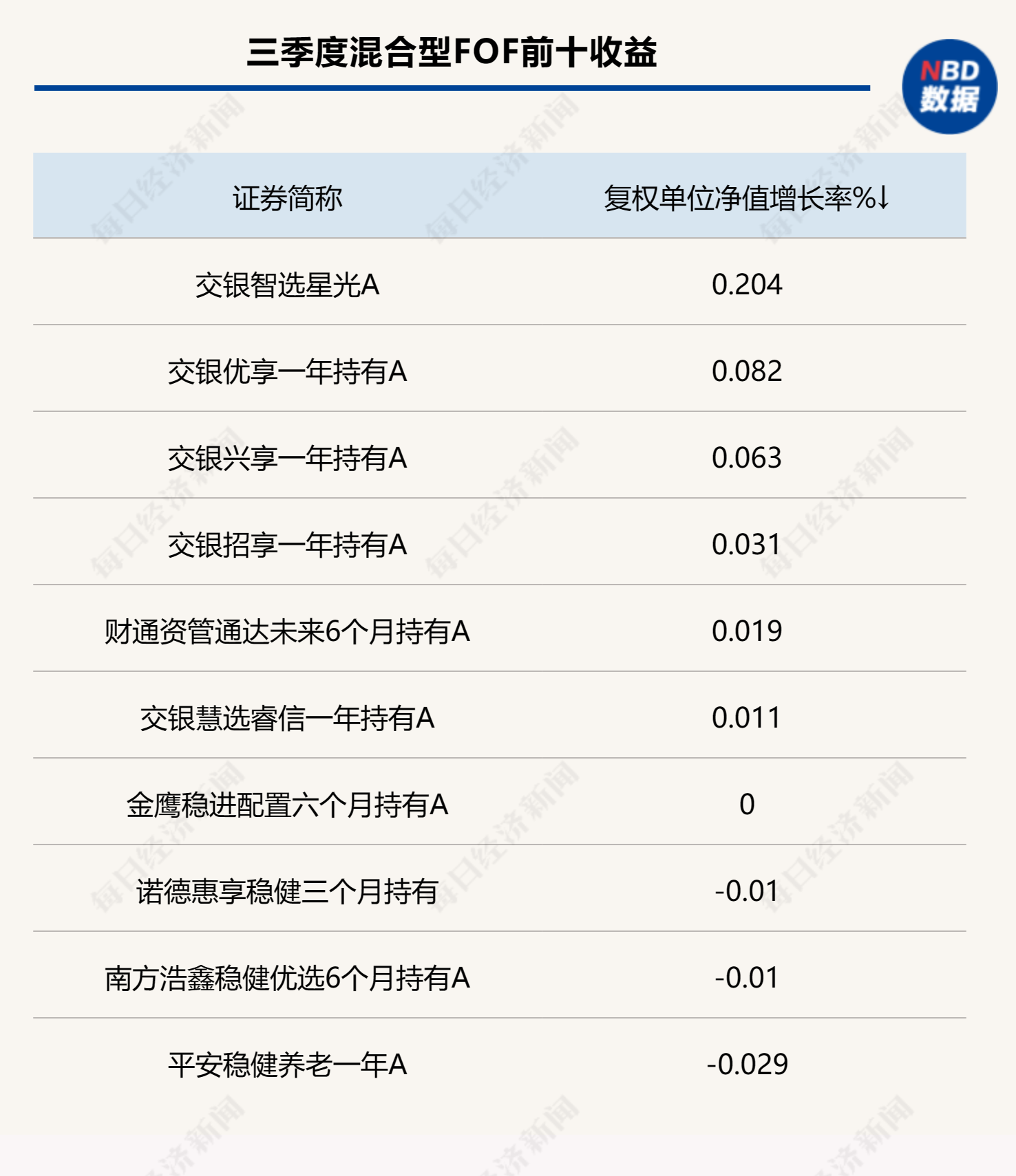 上市券商全资子公司业绩分化 两大券商国际业务展现强实力