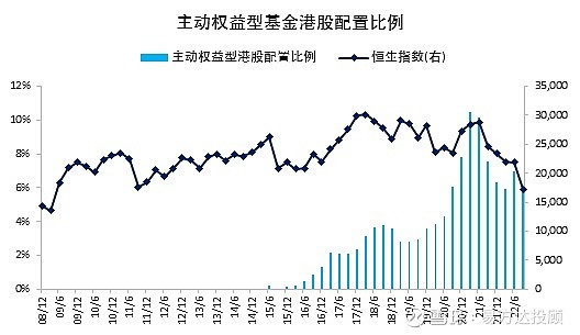 部分基金投顾产品积极调仓；公募密集发售权益新基金