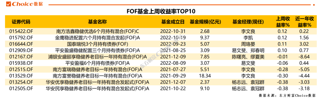 今日多只锂电主题基金领涨；这些日经225ETF已收回上周以来跌幅