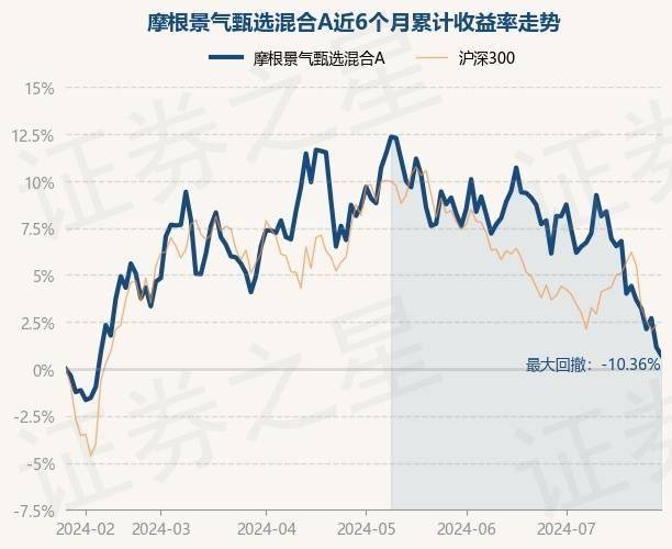 产品净值只剩几分钱，虚假披露基金净值不说还不配合自律检查，长富基金被罚之后不服处分申请复核被驳回