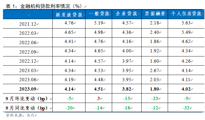 8月LPR维持不变 专家：未来将更多参考短期政策利率