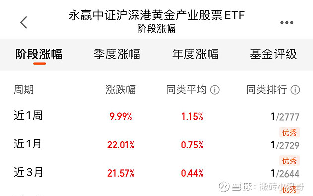 行业ETF风向标丨金价再创新高，两只黄金股ETF半日涨幅超4%