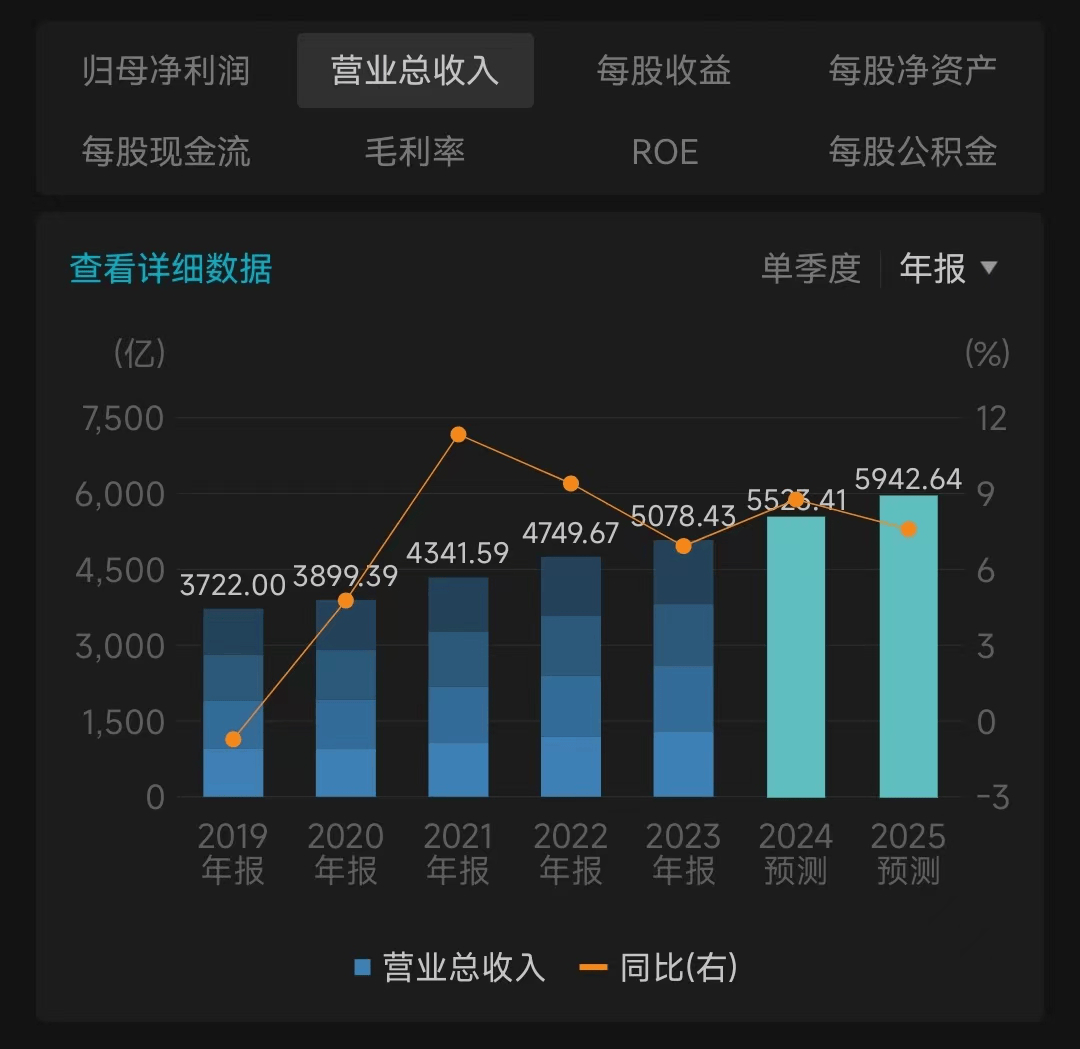 越秀服务上半年营收利润双增：中标多个标志性项目 增值业务发展优化结构