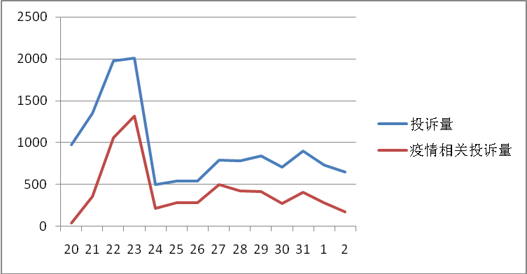 2023年湖南银行业消费投诉量7635件 个人贷款业务投诉占比超六成