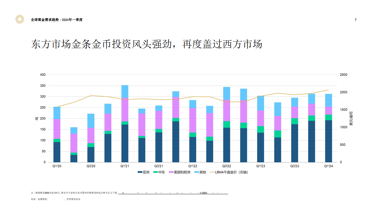 央行：2024年1季度末银行业机构总资产为429.58万亿元