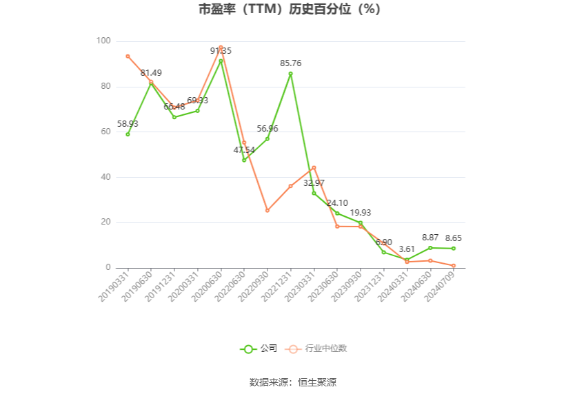 圣湘生物上半年净利增长70% “第二增长曲线”尚待形成